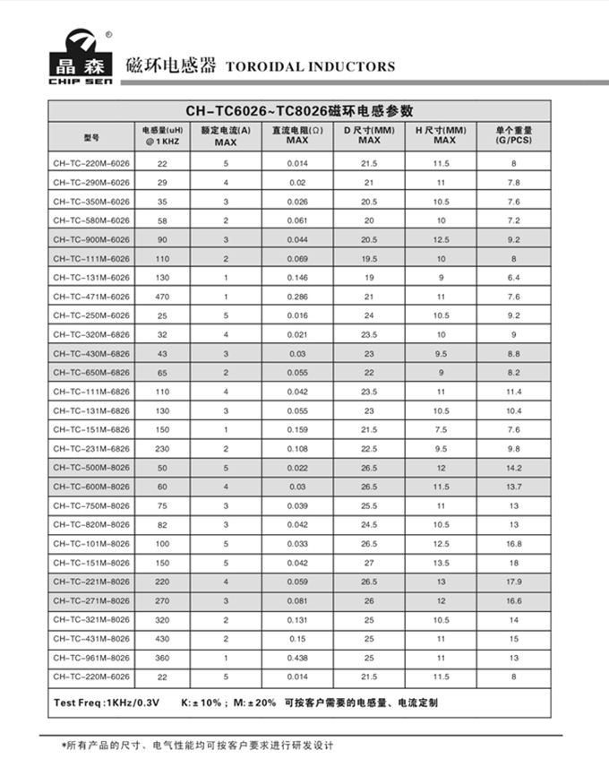 磁環電感器3.jpg